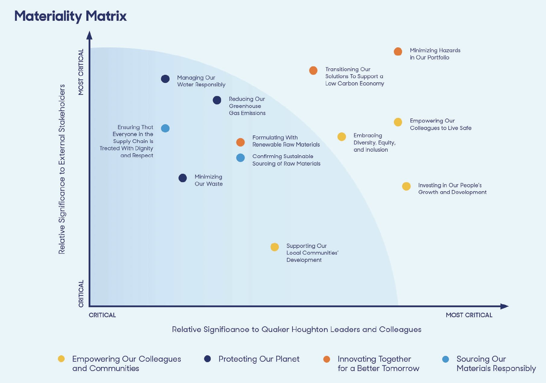 Corporate sustainability efforts require finding common ground between priorities for external stakeholders and company leaders and their colleagues.