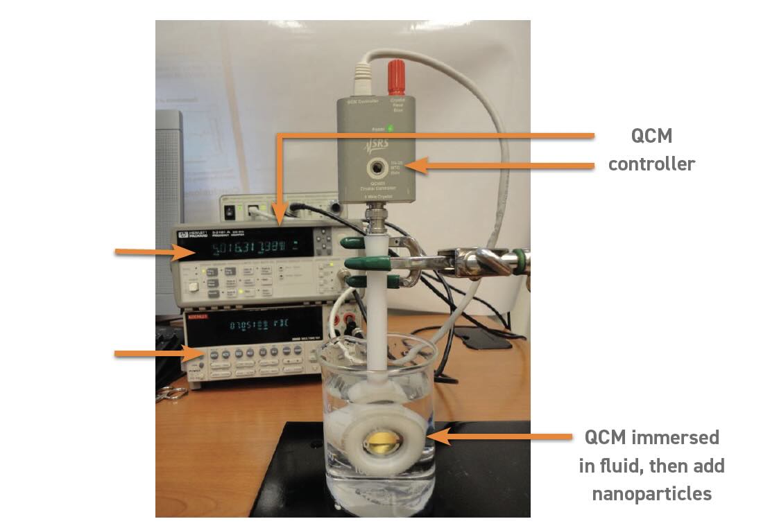 Data recording and experimental setup employed in Ref. 4.