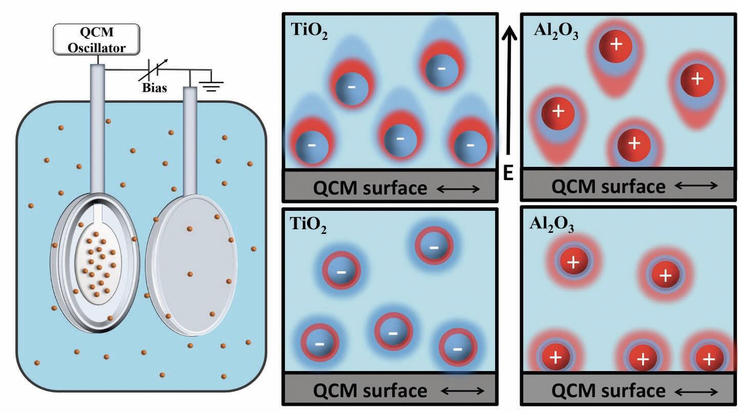 Tuning friction and slip at solid-nanoparticle suspension interfaces by electric fields.