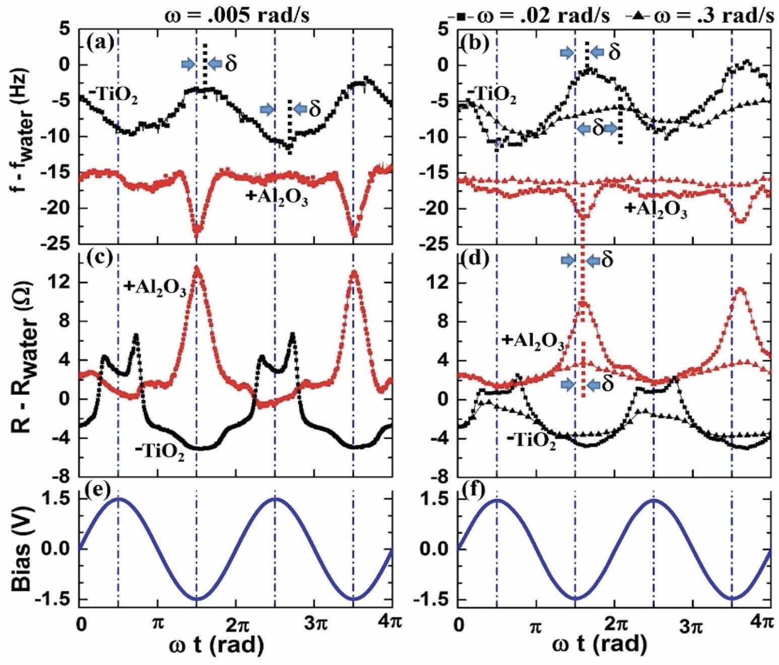 Tuning friction and slip at solid-nanoparticle suspension interfaces by electric fields.